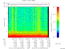 T2010205_08_10KHZ_WBB thumbnail Spectrogram