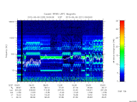 rpws low rate full