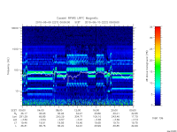 rpws low rate full