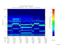 rpws low rate full