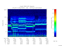 rpws low rate full