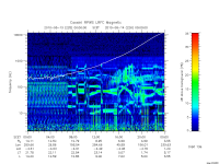 rpws low rate full