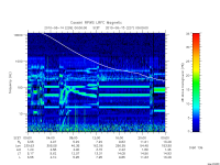 rpws low rate full