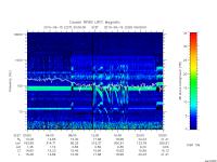 rpws low rate full