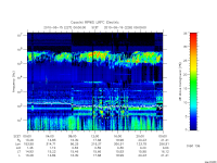 rpws low rate full