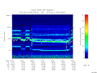rpws low rate full