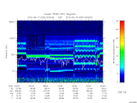 rpws low rate full