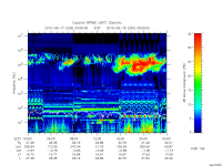 rpws low rate full
