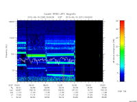 rpws low rate full