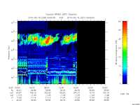 rpws low rate full