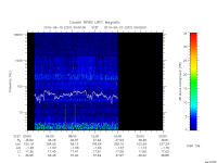 rpws low rate full