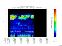 rpws low rate full