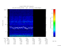 rpws low rate full