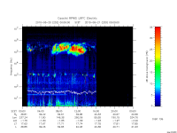 rpws low rate full