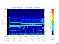 rpws low rate full