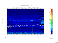 rpws low rate full