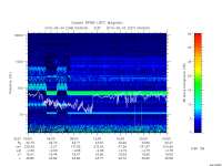 rpws low rate full