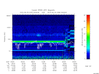 rpws low rate full