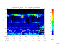 rpws low rate full