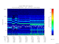 rpws low rate full