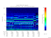 rpws low rate full