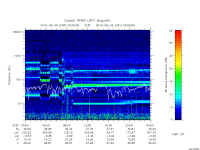 rpws low rate full
