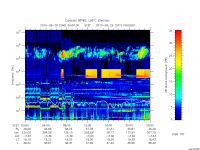 rpws low rate full