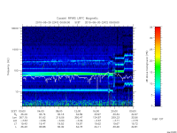 rpws low rate full