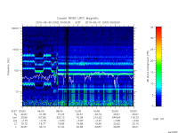 rpws low rate full
