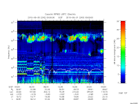 rpws low rate full