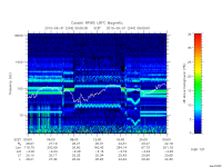 rpws low rate full
