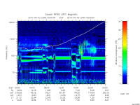 rpws low rate full