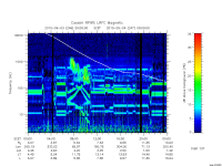 rpws low rate full