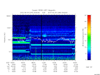 rpws low rate full