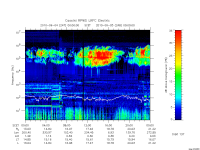 rpws low rate full