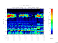 rpws low rate full
