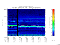 rpws low rate full