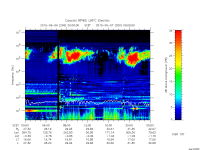 rpws low rate full