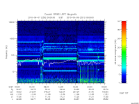 rpws low rate full