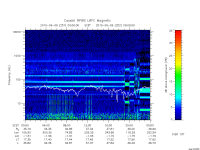rpws low rate full