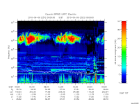 rpws low rate full