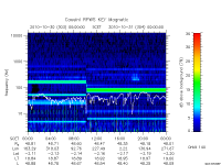 rpws key parameter data