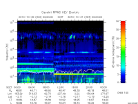 rpws key parameter data