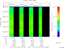 T2011041_00_10025KHZ_WBB thumbnail Spectrogram