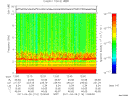 T2011116_12_10KHZ_WBB thumbnail Spectrogram