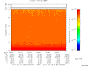 T2011135_03_10KHZ_WBB thumbnail Spectrogram