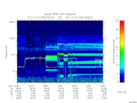 rpws low rate full