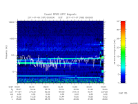 rpws low rate full