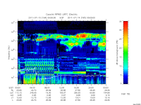 rpws low rate full