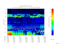 rpws low rate full